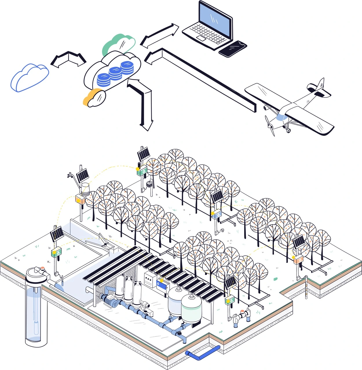 Schéma d'architecture d'un système d'irrigation connecté DropControl
